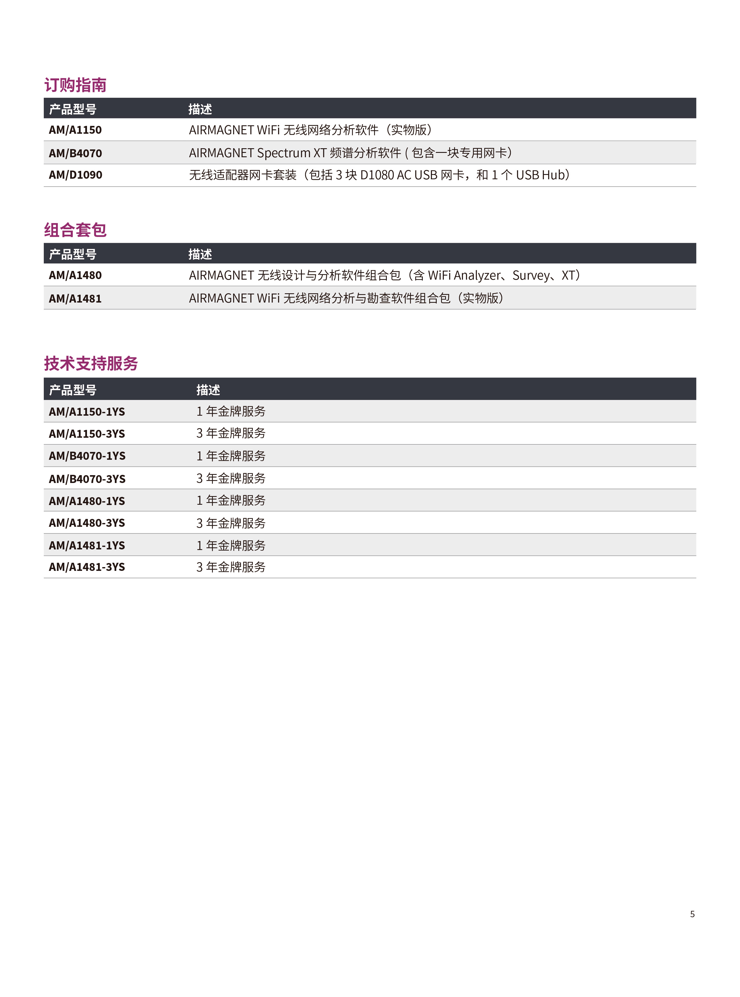 AirMagnet ? WiFi Analyzer PRO  無線網(wǎng)絡(luò)分析和監(jiān)控軟件-05.jpg
